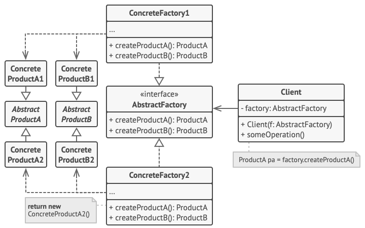 abstract_factory_structure