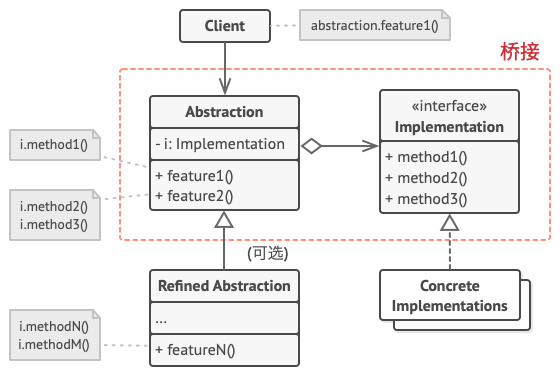 birdge_structure