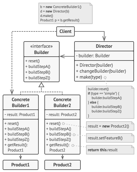 builder_structure