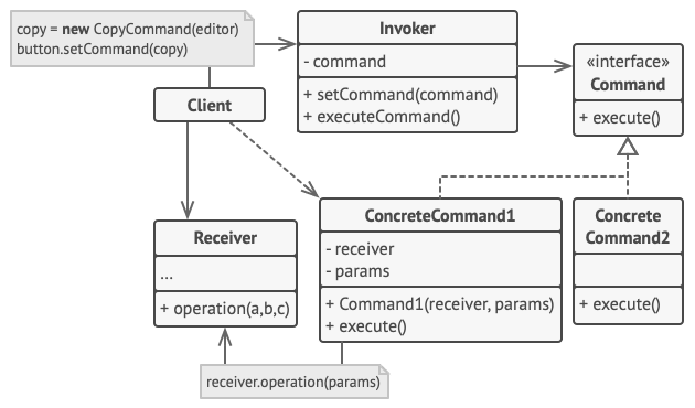 command_structure