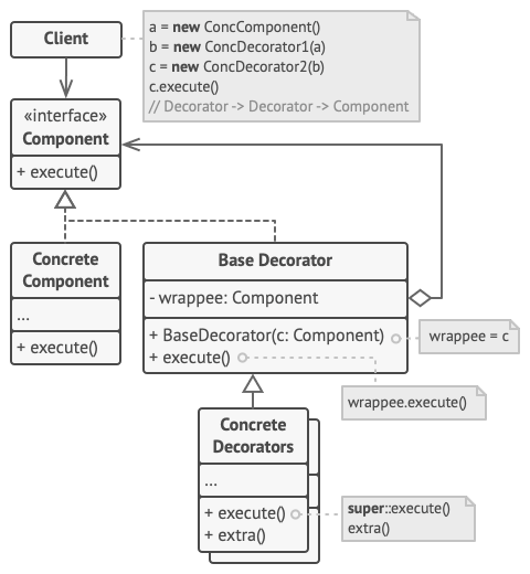 decorator_structure
