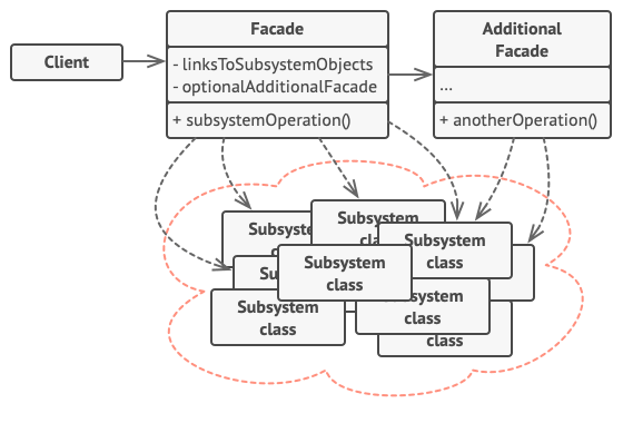 facade_structure