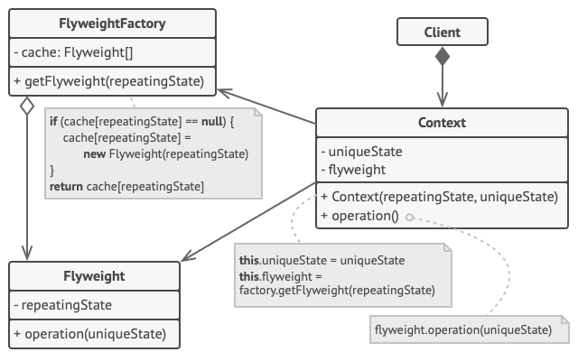flyweight_structure