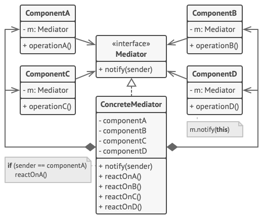 mediator_structure