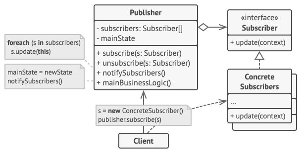 observer_structure