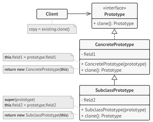 prototype_structure_basic