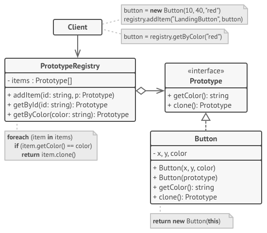 prototype_structure_registry