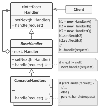 responsibility_structure