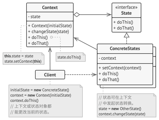 state_structure