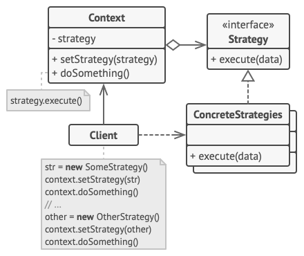 strategy_structure