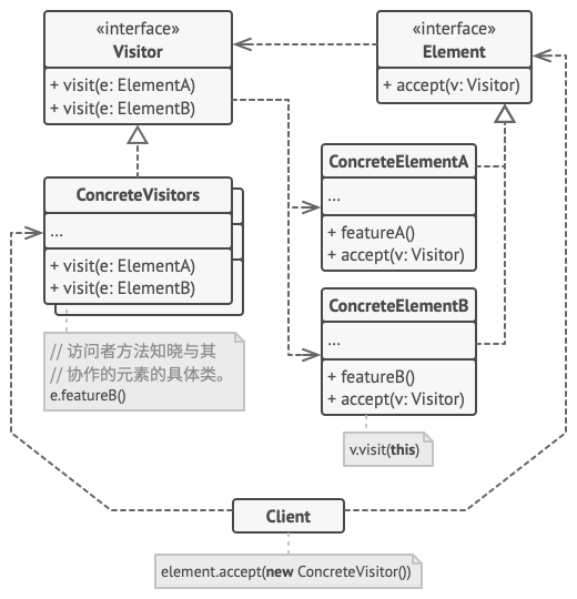 visitor_structure
